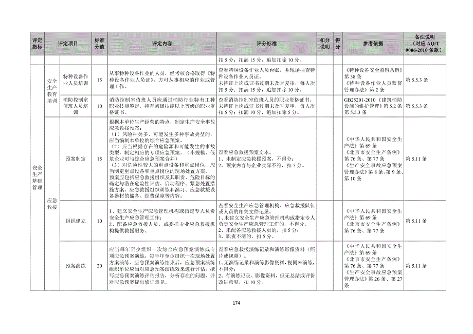 供热企业安全生产标准化评定标准_第4页