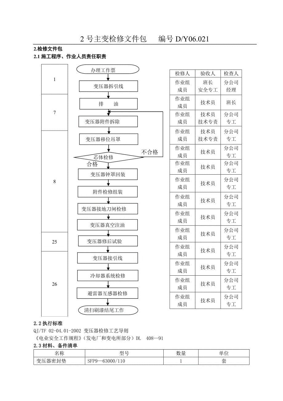 2号主变压器A检(021).doc_第5页