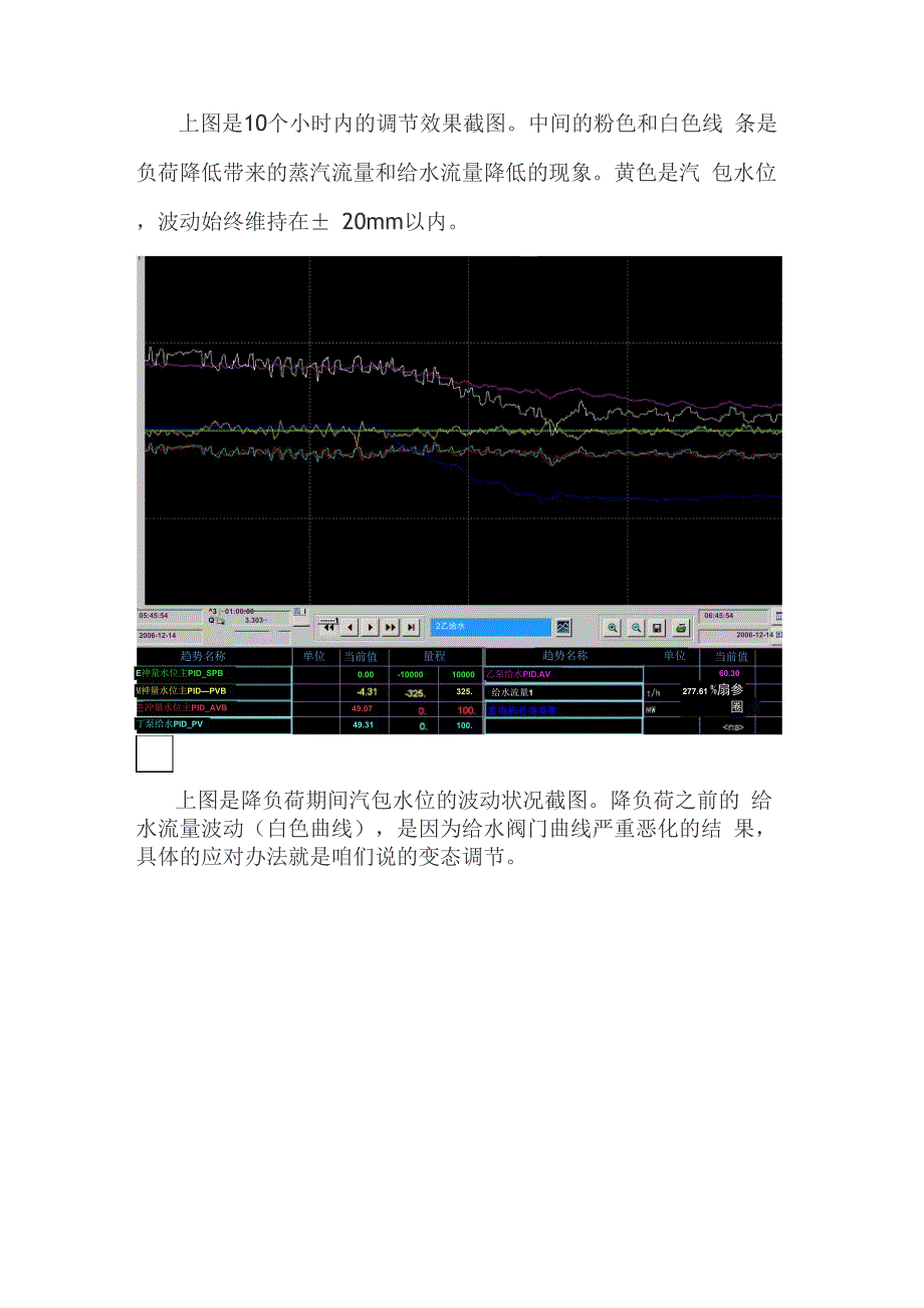 自动调节系统解析与PID整定_第4页