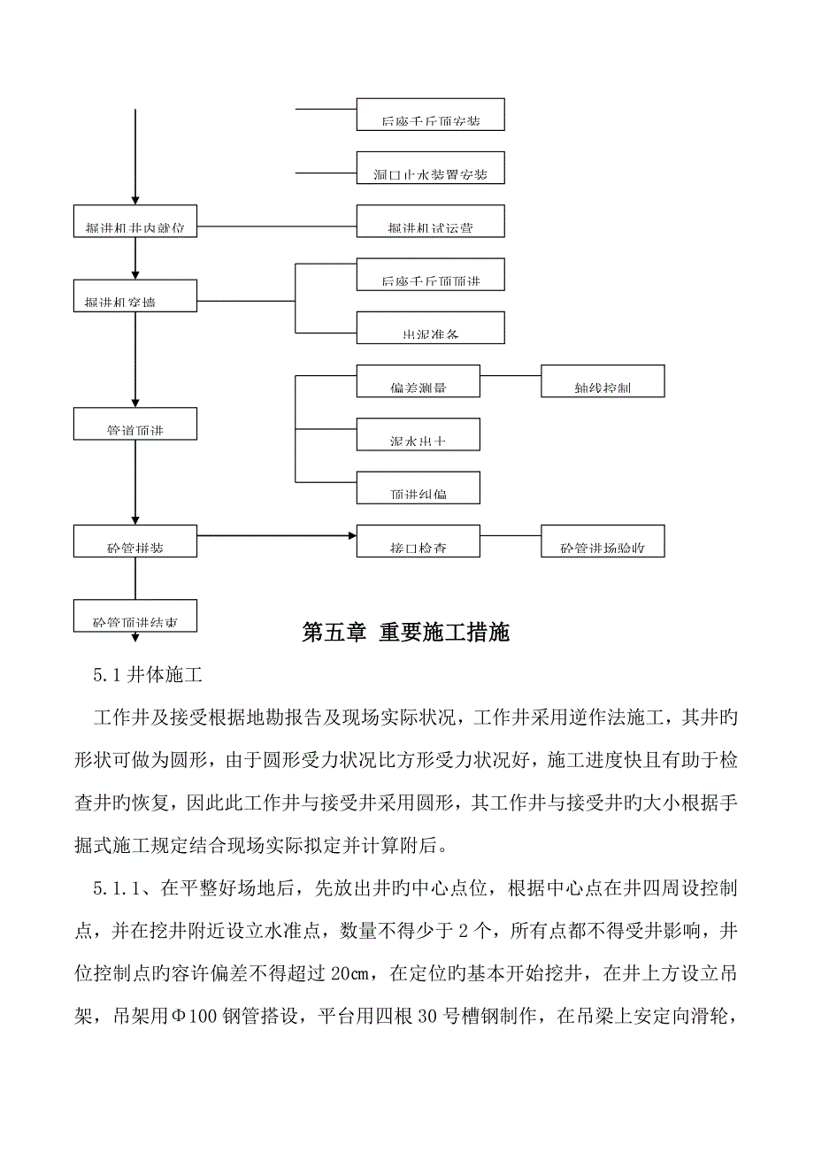 顶管综合施工专题方案BA_第4页