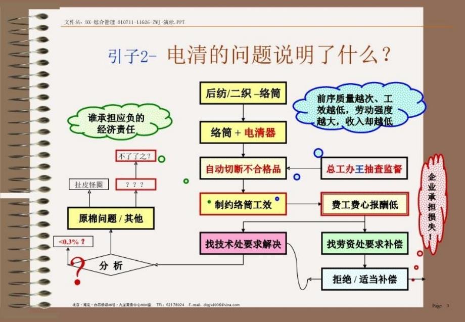 最新山东裕华综合ppt课件_第3页