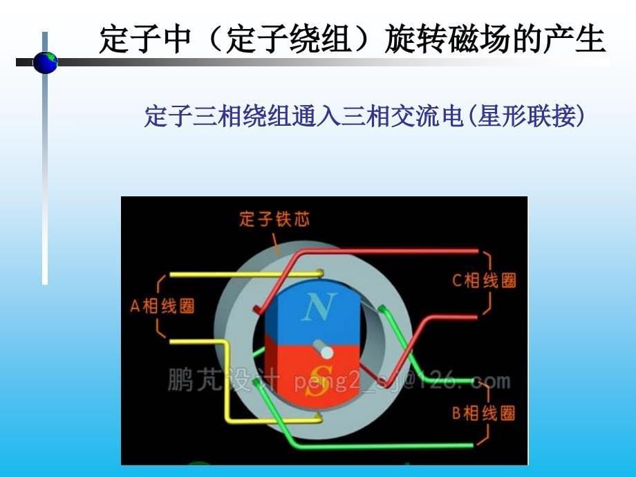 异步电动机中旋转磁场的产生ppt课件_第5页