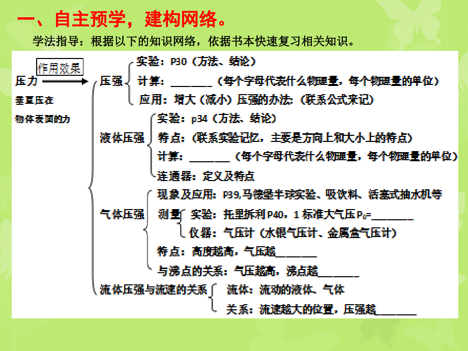 压强本章复习课课件初中物理人教版八年级下册3605_第3页