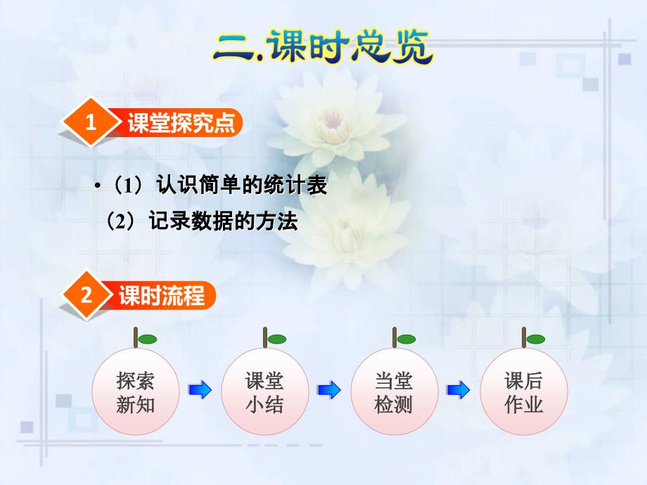 人教版数学二年级下册第1单元数据收集整理统计(优质ppt课件)_第3页