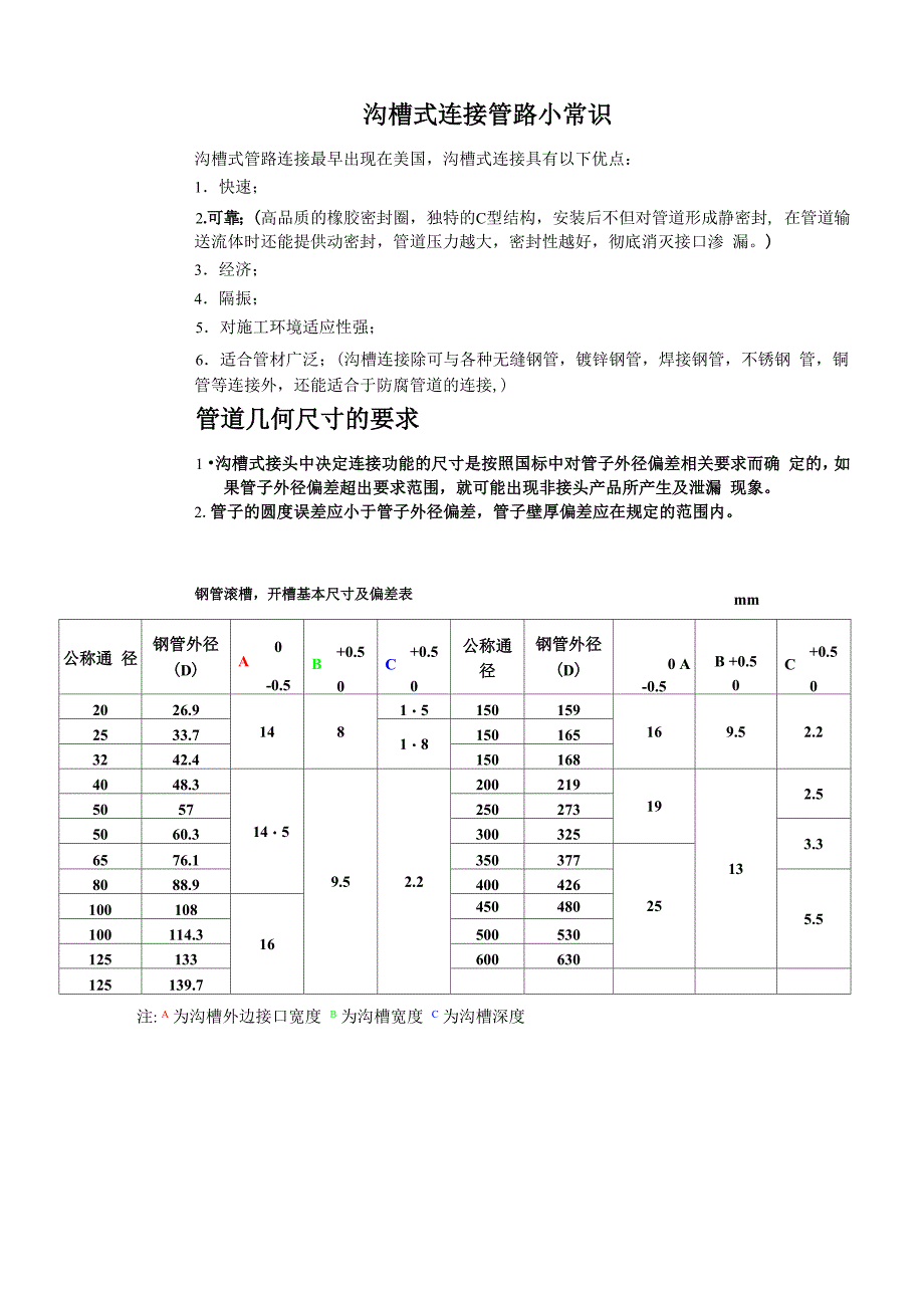 沟槽式连接管路小常识及管道支架间距_第1页