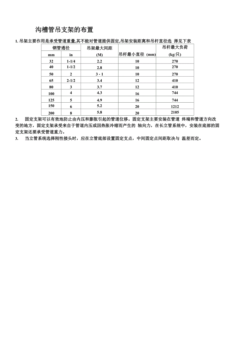 沟槽式连接管路小常识及管道支架间距_第2页