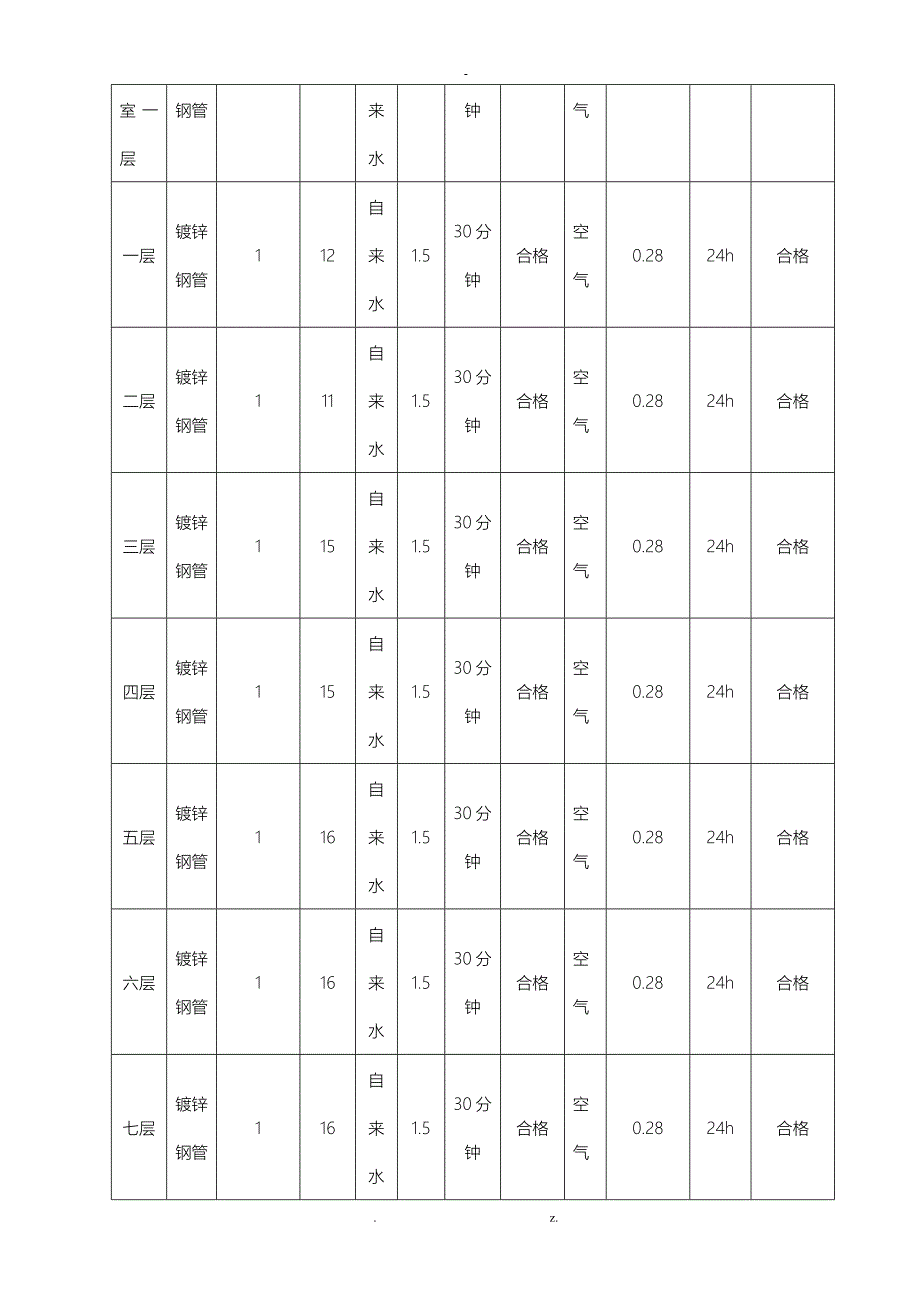 自动喷水灭火系统试压记录表_第3页