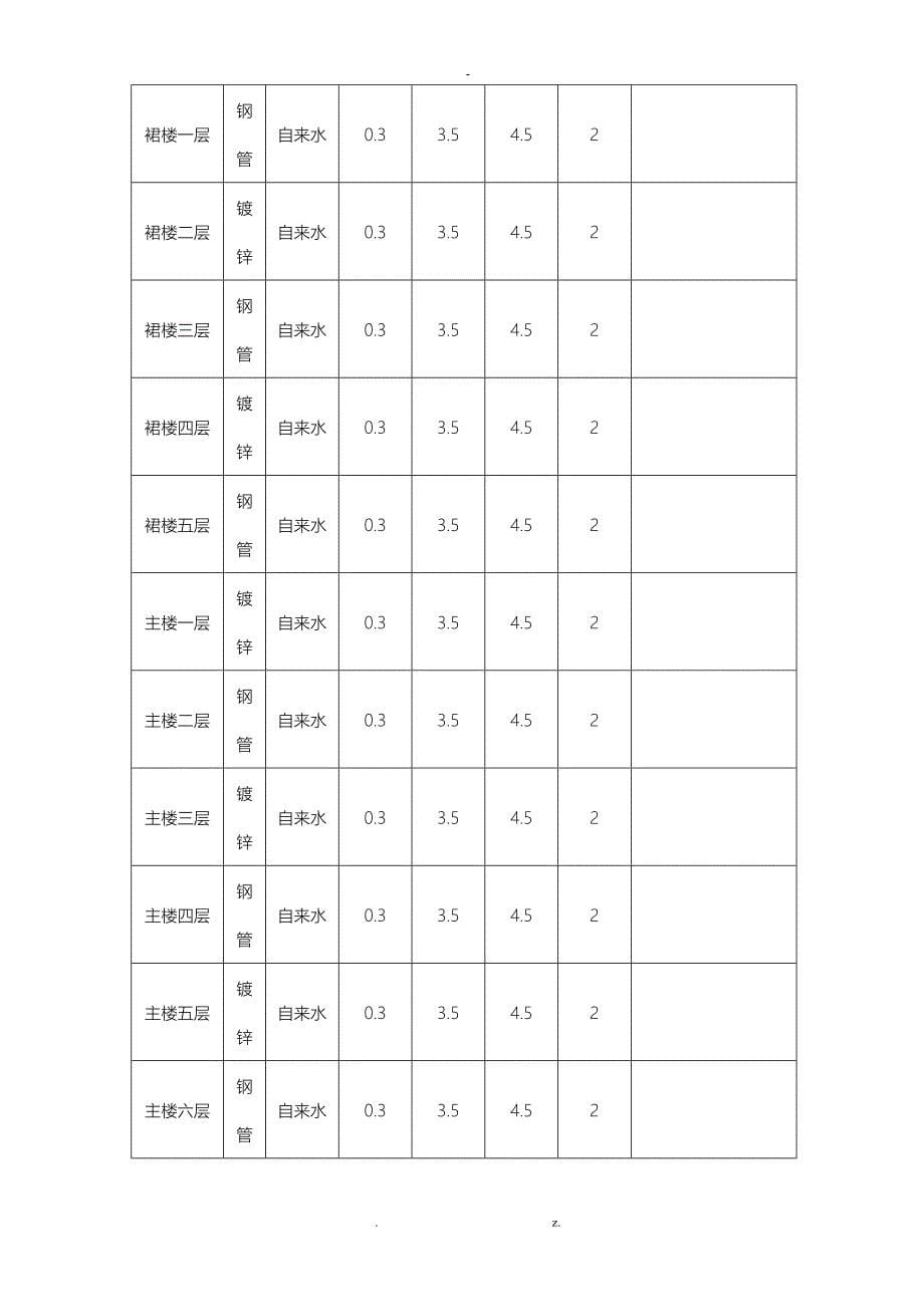 自动喷水灭火系统试压记录表_第5页