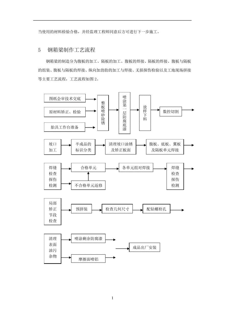 钢箱梁质量控制4596_第5页