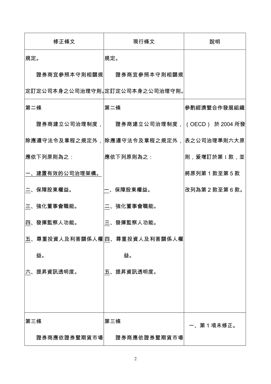 商治理实务守则修正条文对照表_第2页