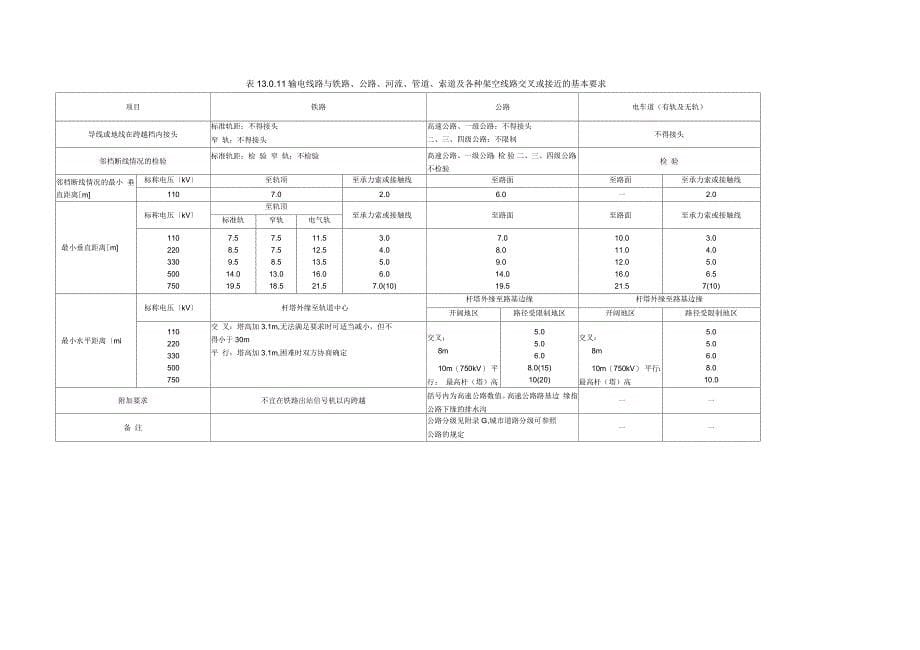 架空输电线路设计规范强制性条文_第5页