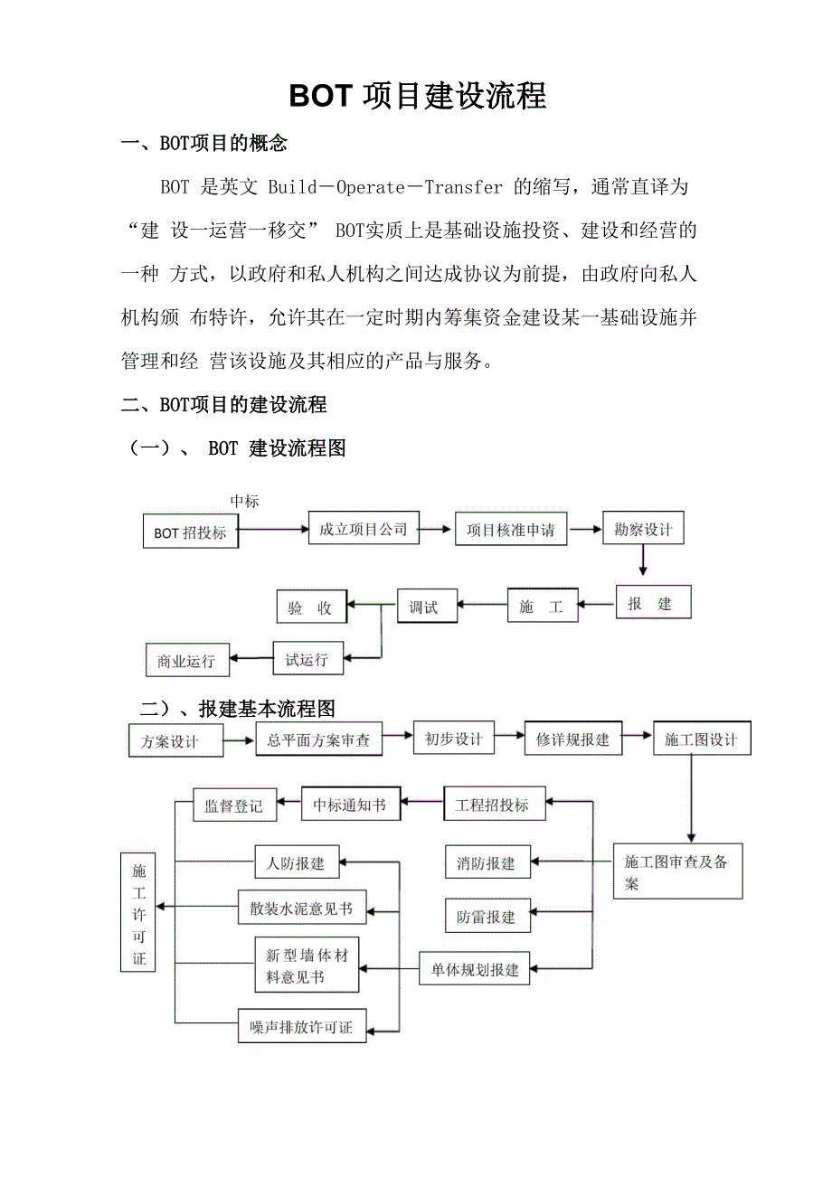 BOT项目运作程序及建设报批流程_第1页
