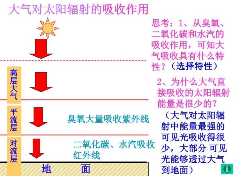 最新地理冷热不均引起大气运动人教版必修PPT课件_第4页