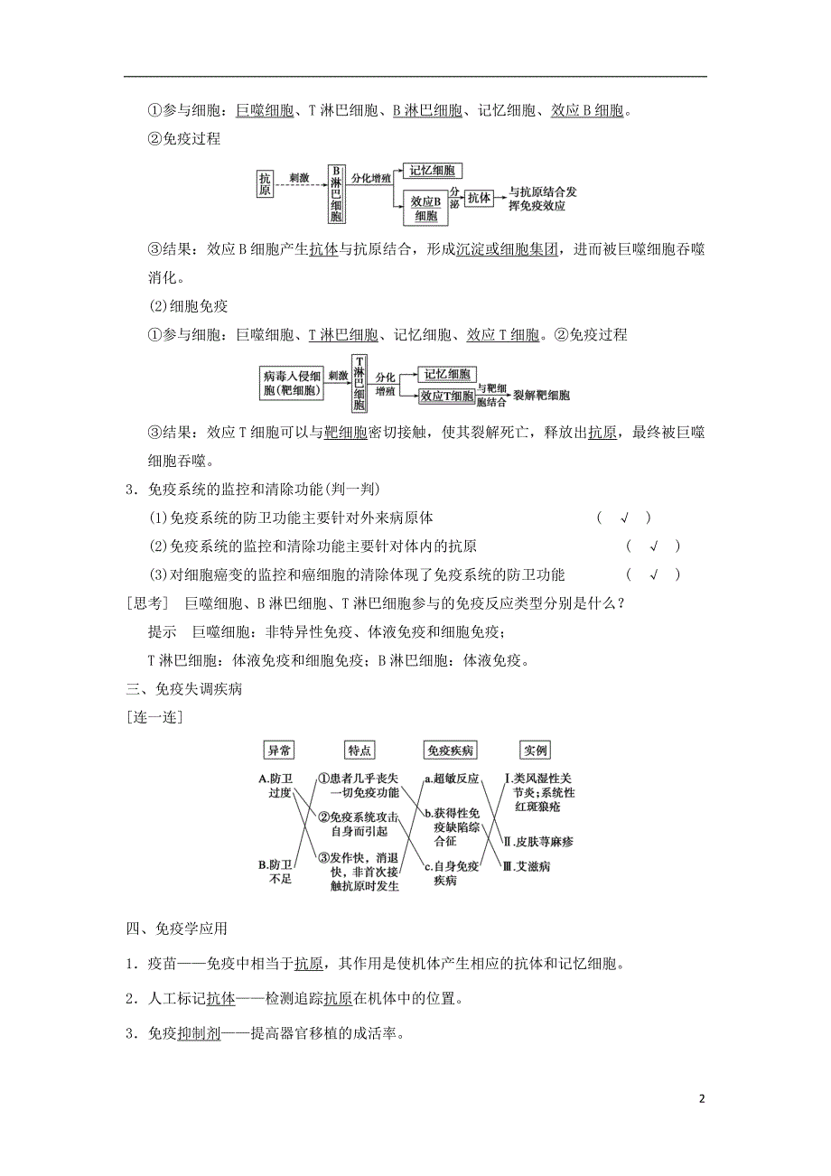 2014届高三生物一轮复习精讲精练 第25讲 免疫对人体稳态的维持 苏教版_第2页