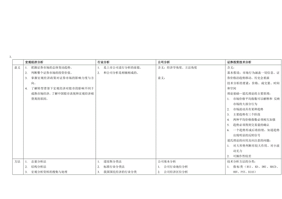 证券分析全书重点整理.doc_第3页