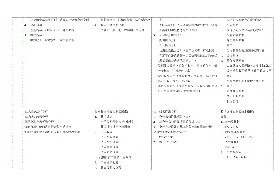 证券分析全书重点整理.doc_第5页