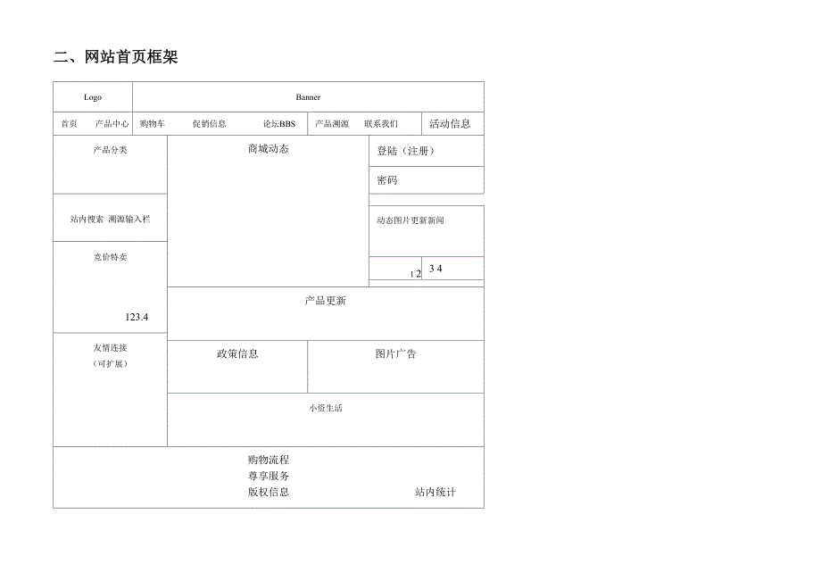 商城网站UI框架_第2页