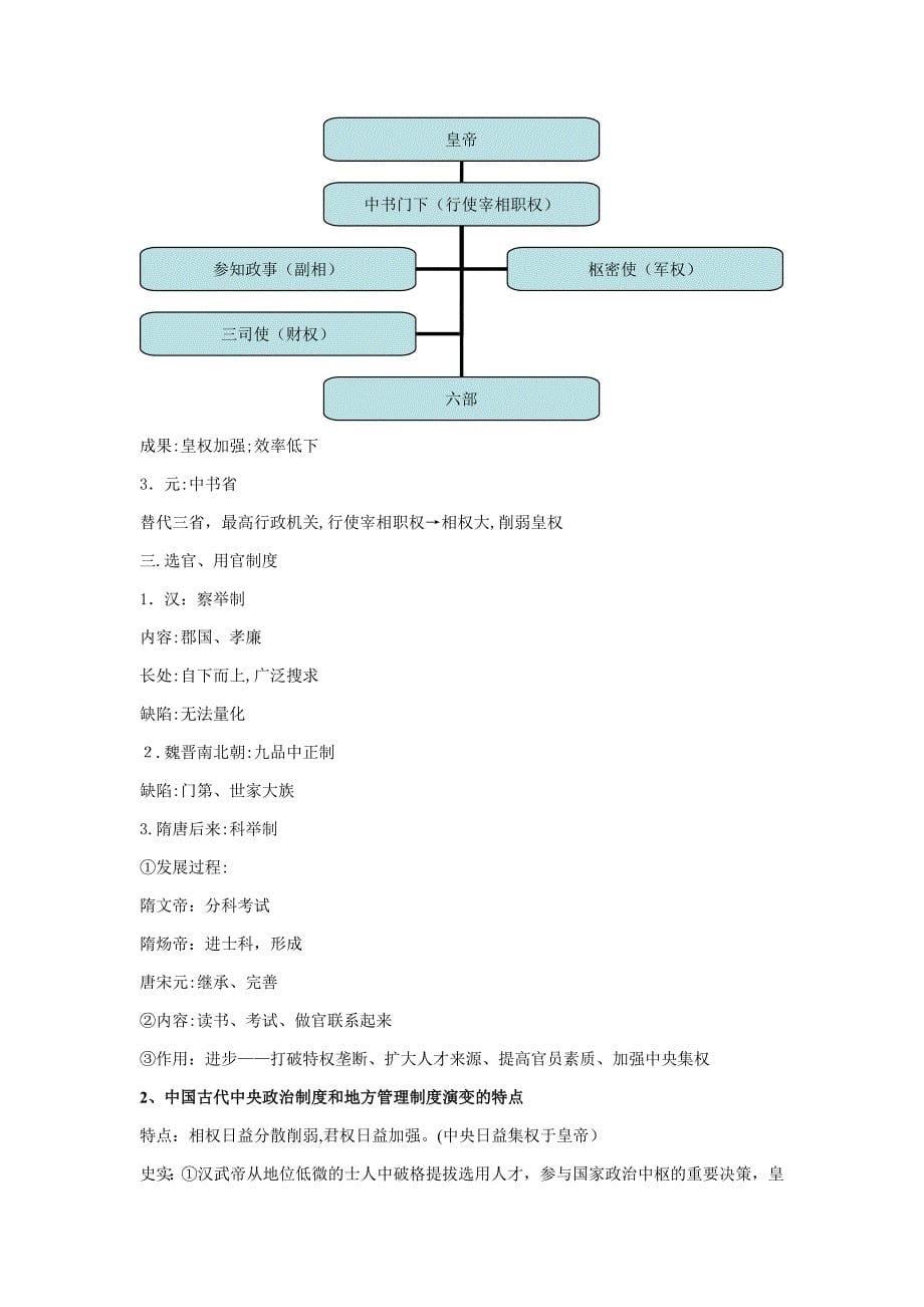 高一必修一历史笔记全_第5页