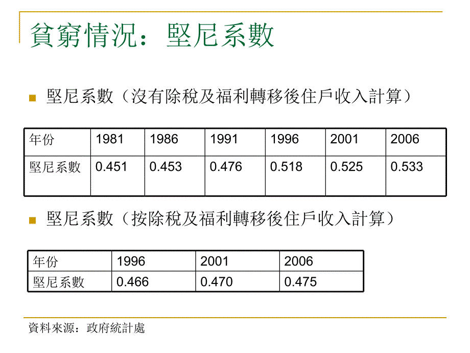 扶贫之路如何走下去_第3页