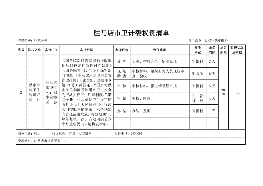 驻马店卫计委权责清单_第2页