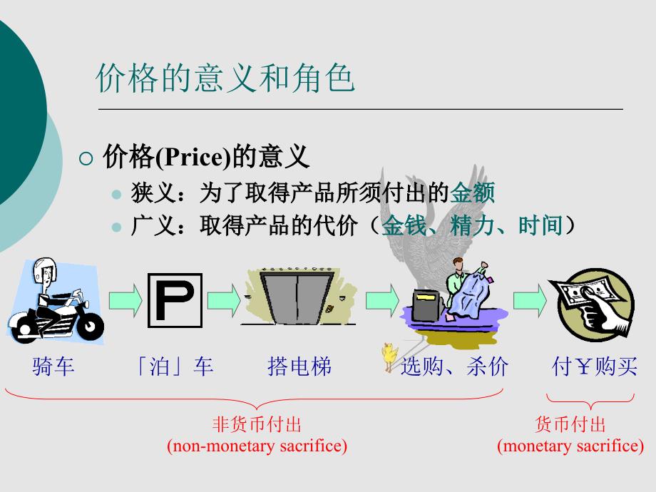 产品定价策略课件_第3页