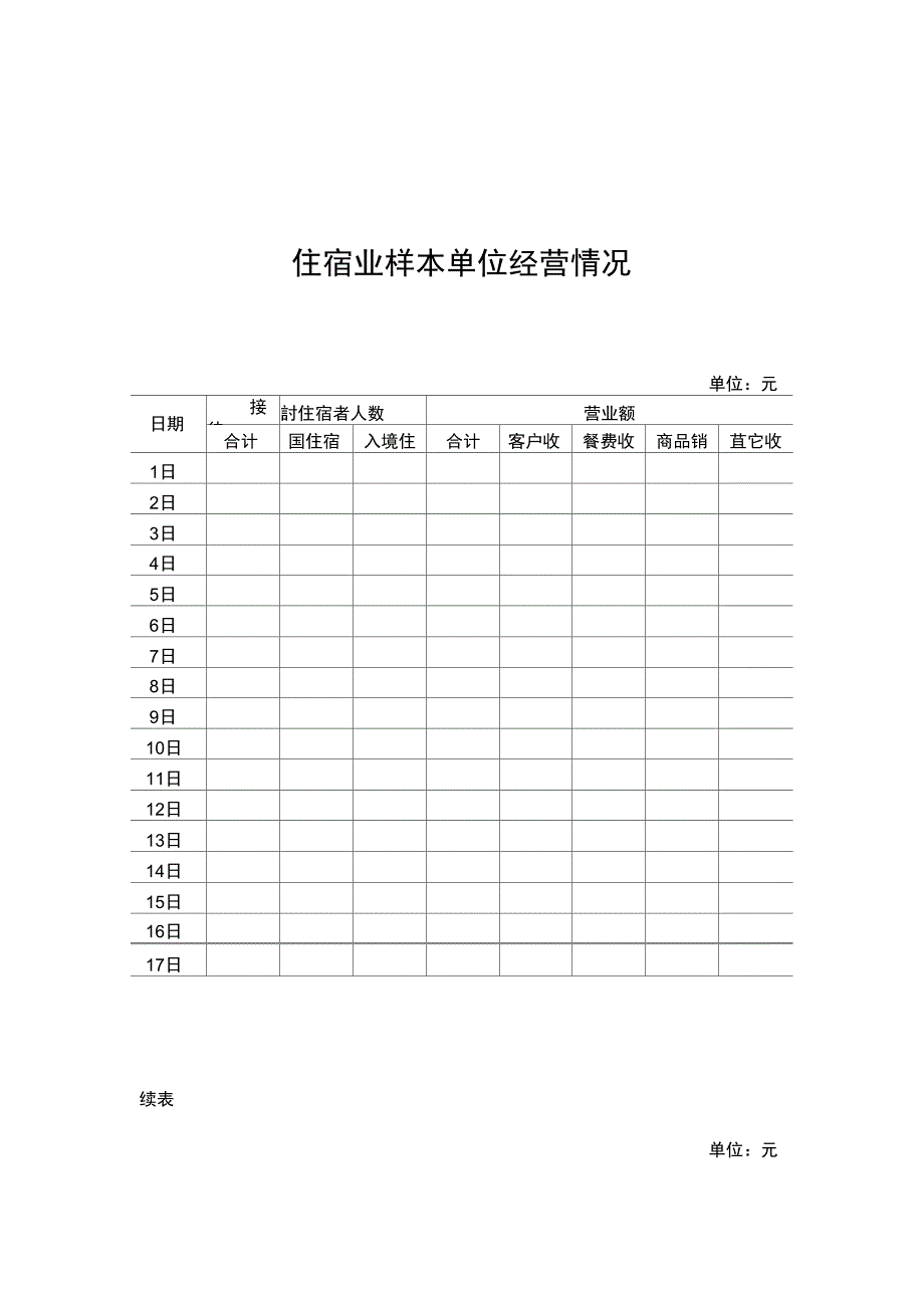 住宿和餐饮业样本单位基本情况_第4页