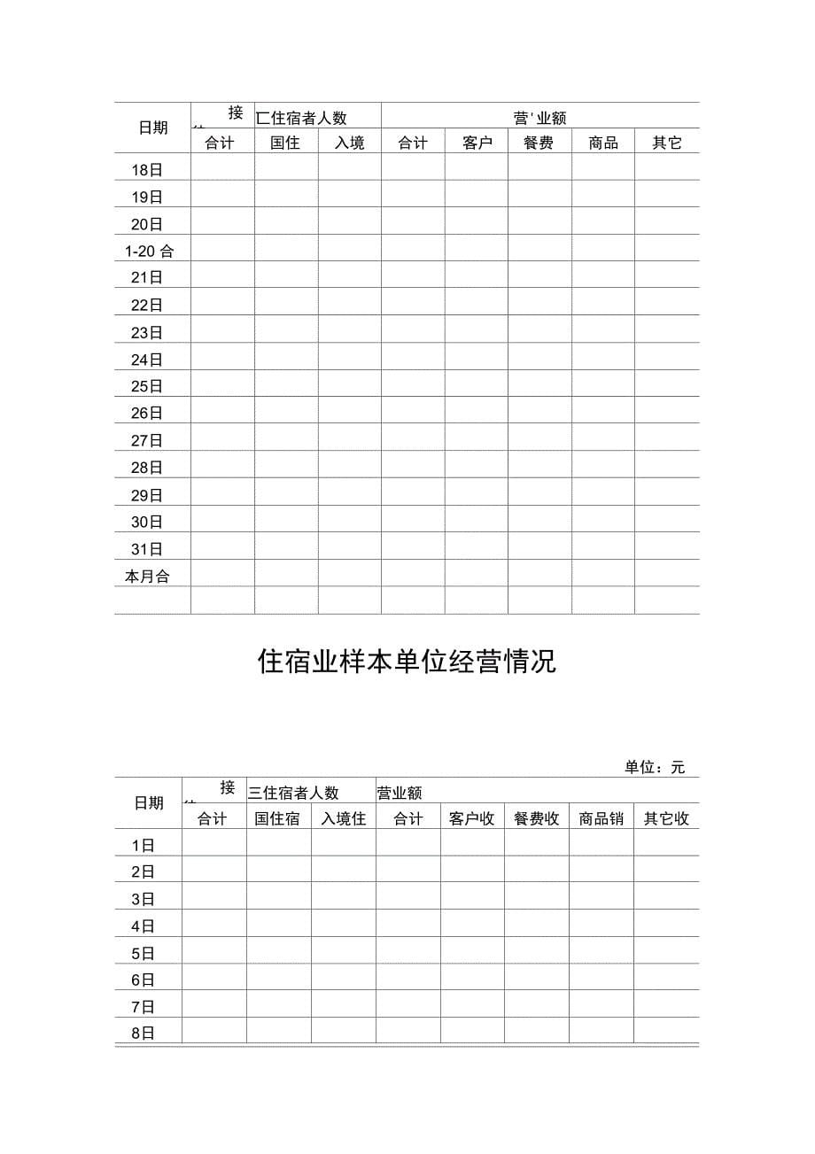 住宿和餐饮业样本单位基本情况_第5页