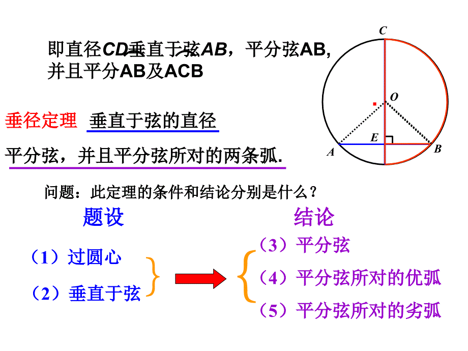 24.1.2垂直于弦的直径(第一课时).ppt_第4页