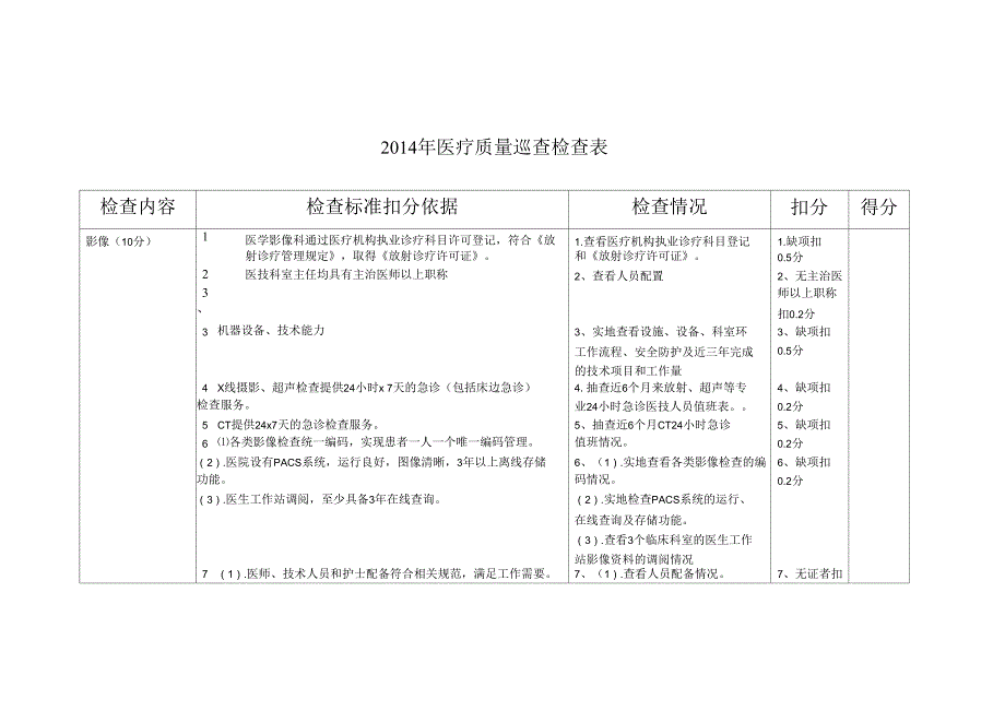 医疗质量巡查检查表_第1页