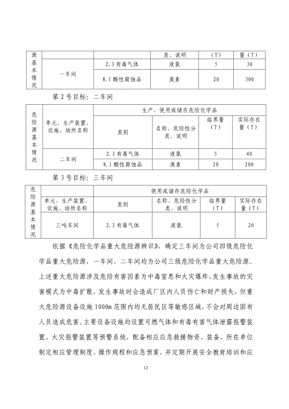 xxx公司危险化学品重大危险源事故专项应急预案 (2)（天选打工人）.docx_第3页