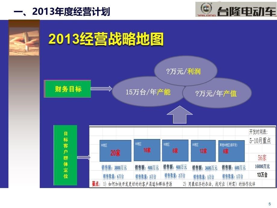 电动车企业度经营计划和生产管理改善_第5页