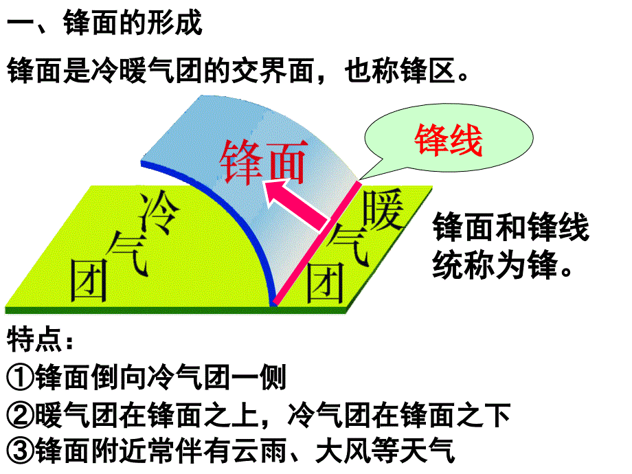 常见的天气系统课件_第4页