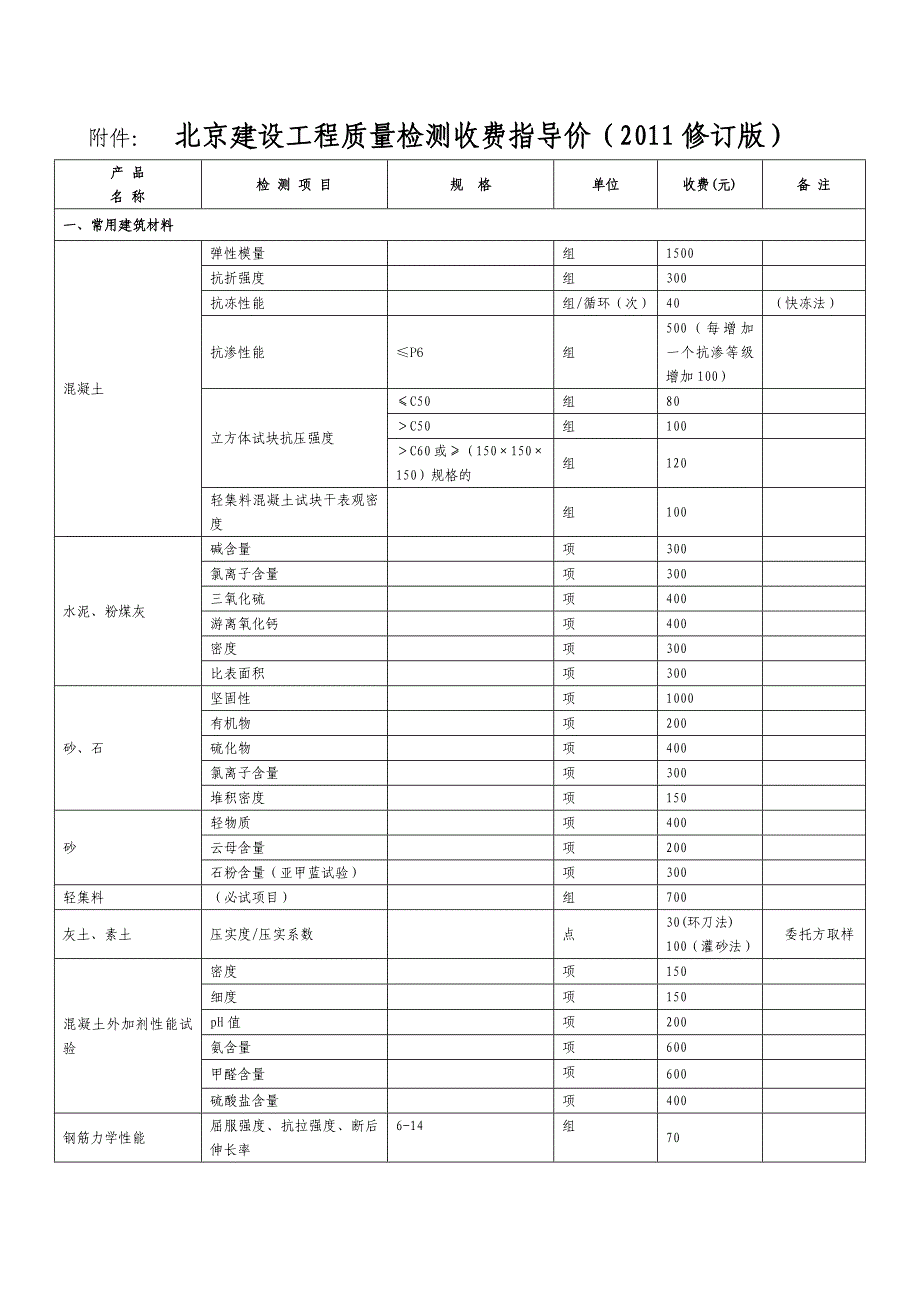 北京市建设工程质量检测收费指导价_第1页