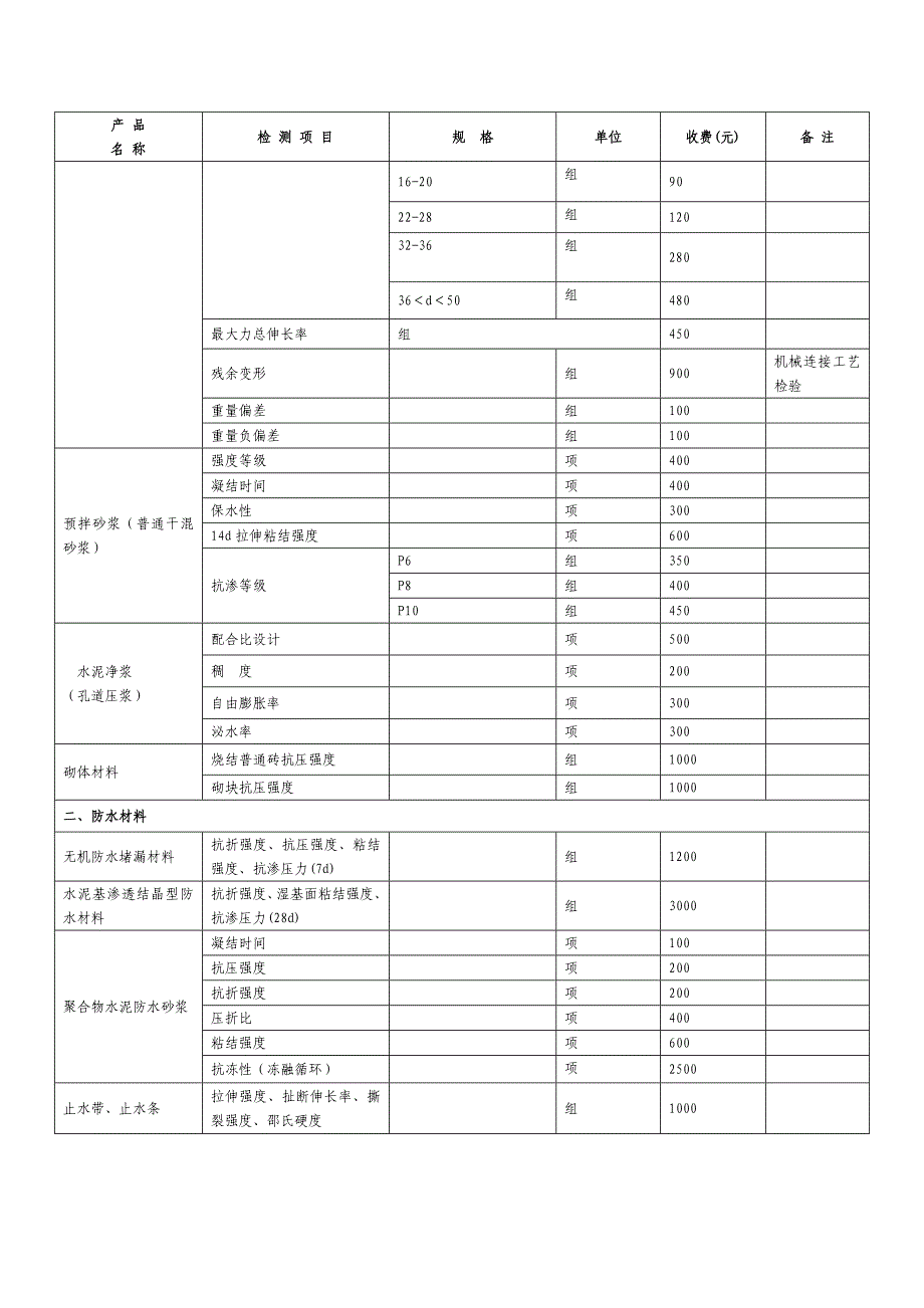 北京市建设工程质量检测收费指导价_第2页