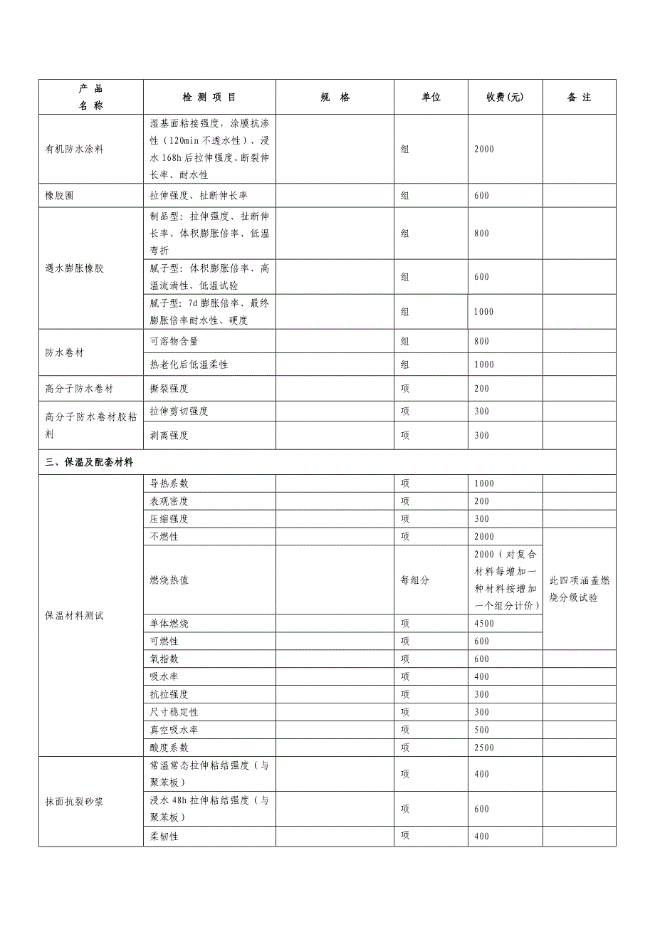 北京市建设工程质量检测收费指导价_第3页