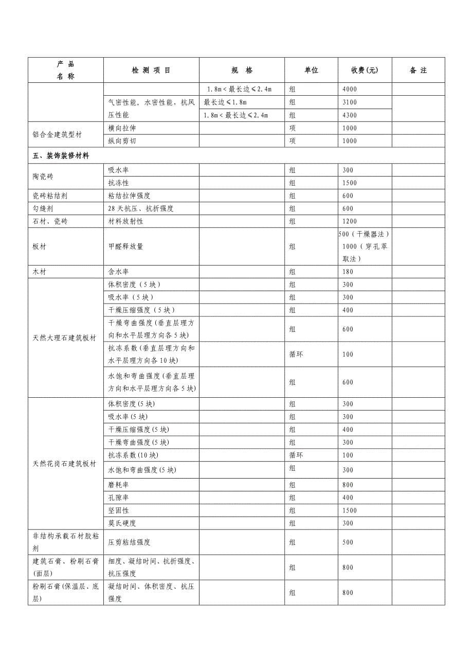 北京市建设工程质量检测收费指导价_第5页