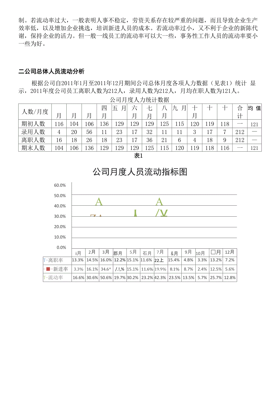 人员流动分析报告_第3页