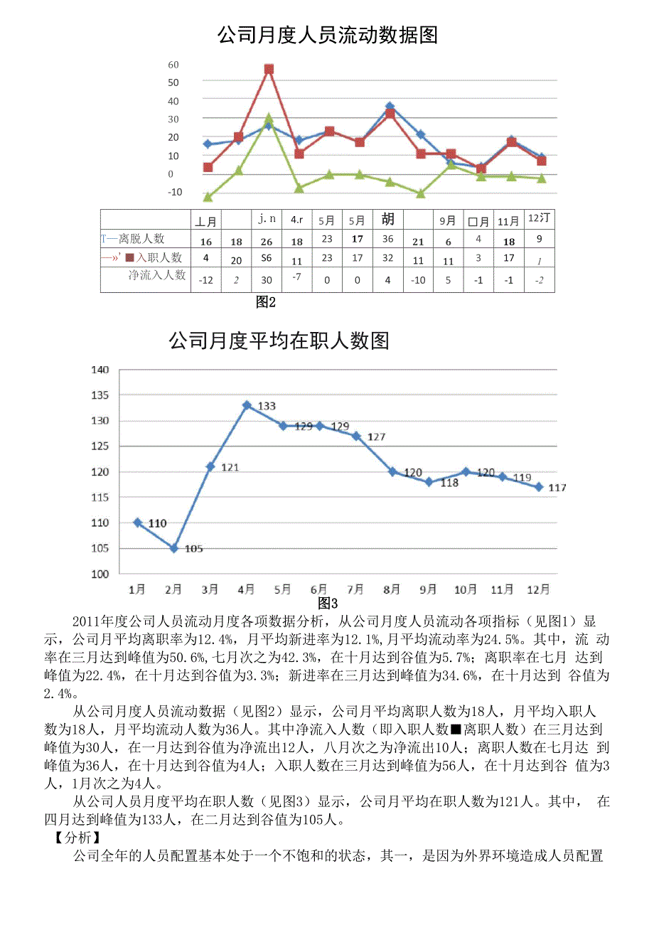 人员流动分析报告_第4页