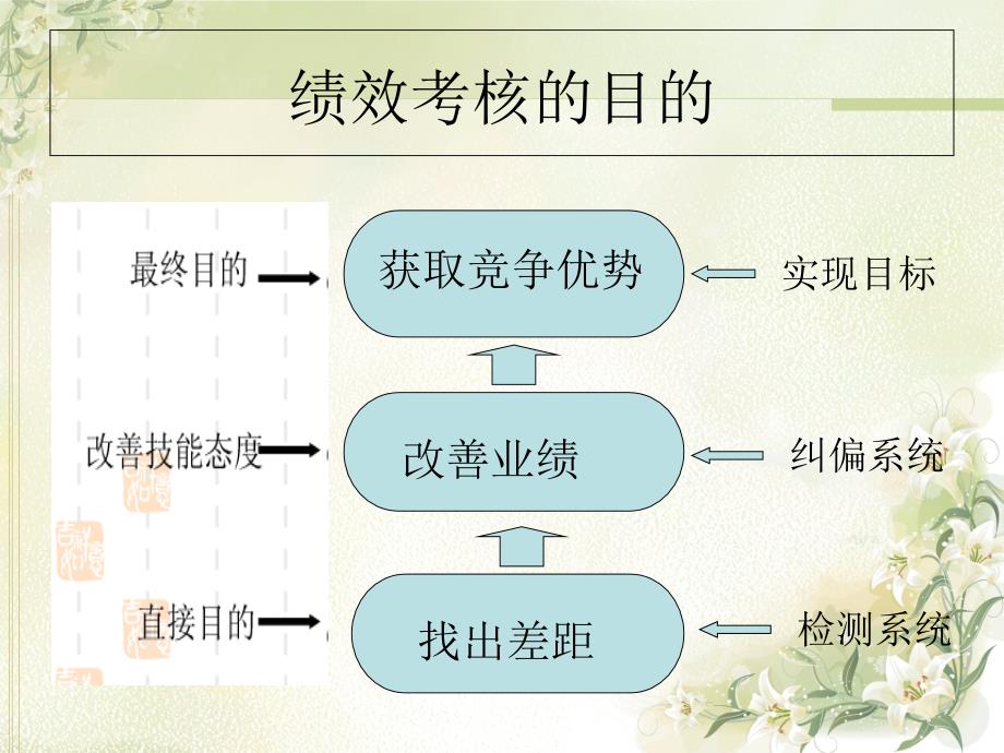 销售人员的绩效评估_第4页