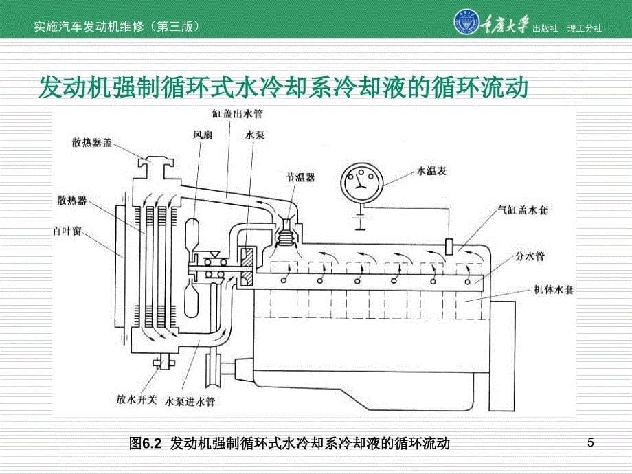 实施车发动机维修第三版单元6实施发动机冷却系维护_第5页