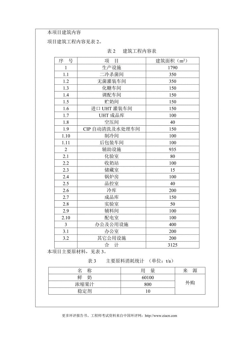 天津恒康乳业有限公司年产6万吨乳制品生产线建设环境影响评估报告.doc_第5页