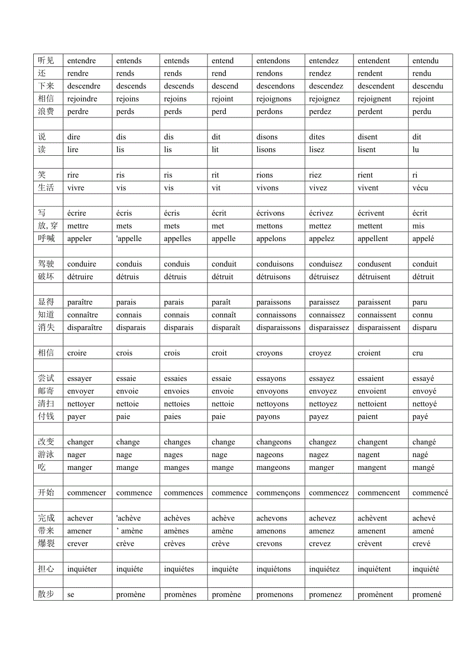 法语不规则动词变位表_第2页