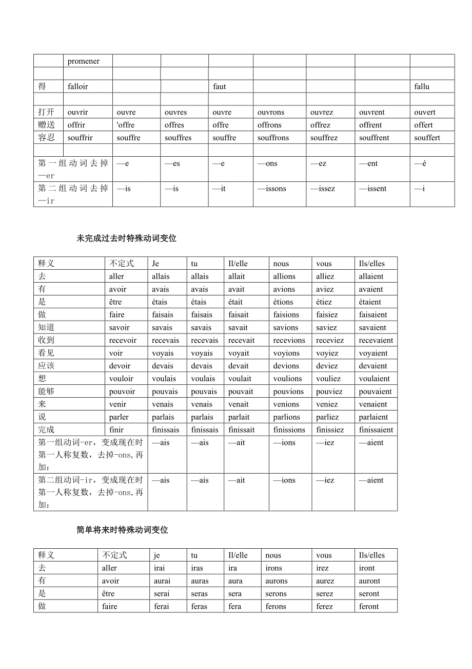 法语不规则动词变位表_第3页