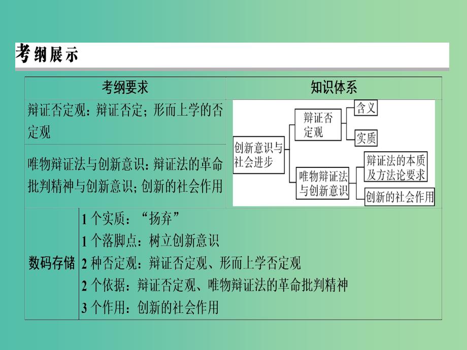 2019年高考政治一轮复习 第三单元 思想方法与创新意识 第10课 创新意识与社会进步课件 新人教版必修4.ppt_第2页