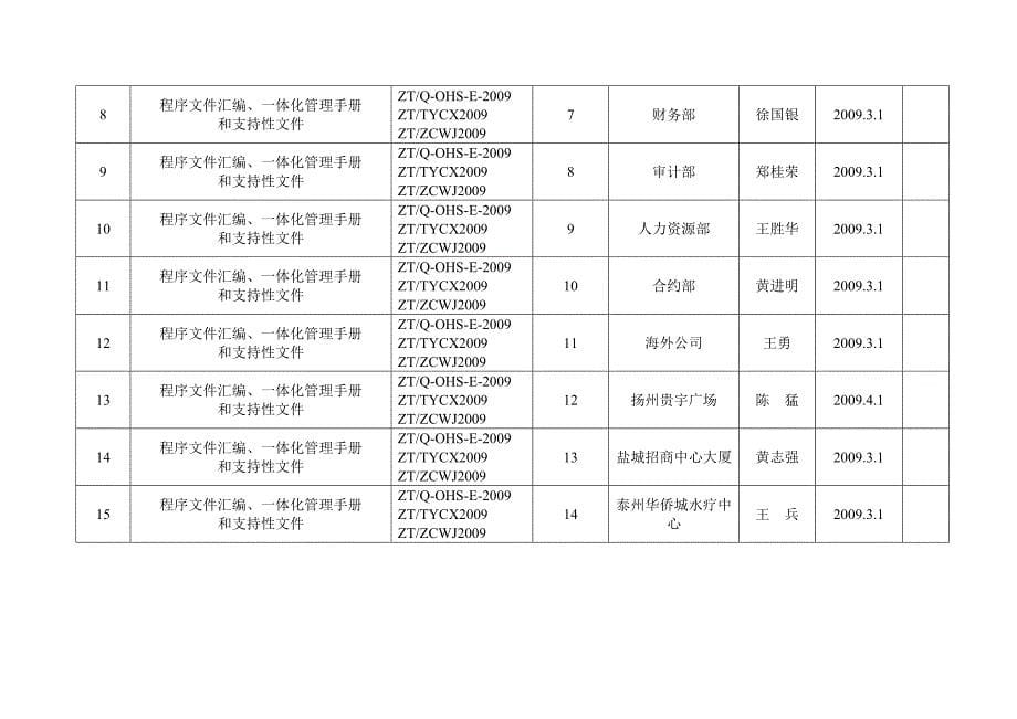 发文登记表新.doc_第5页