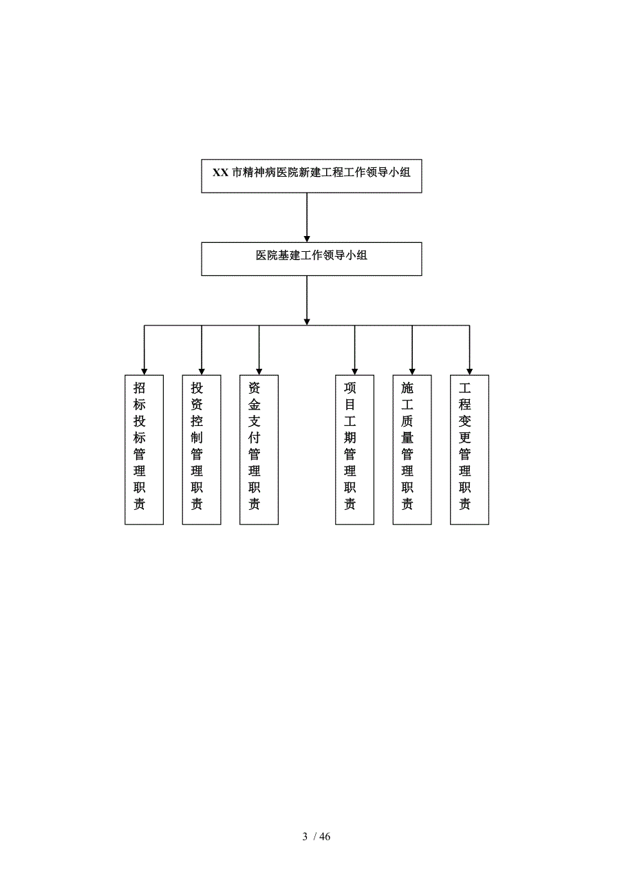 某某市精神病医院新建基建办公室工作职责_第3页