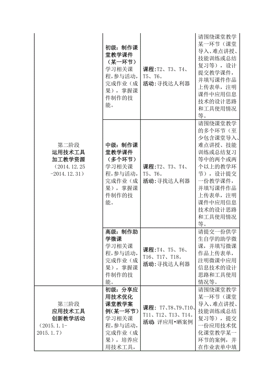 2014教育技术能力提升学习安排.doc_第2页