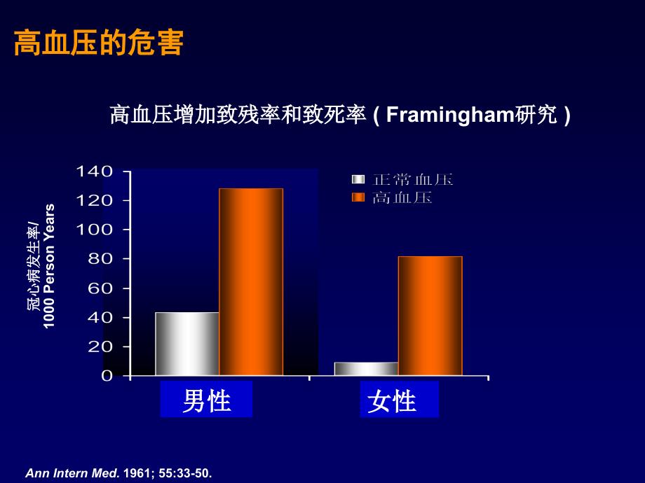 钙拮抗剂在高血压治_第3页