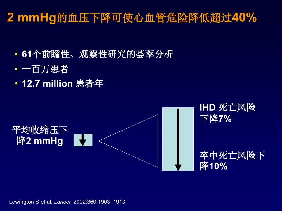 钙拮抗剂在高血压治_第4页