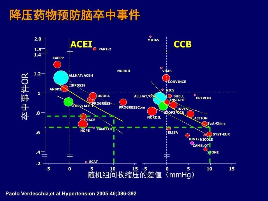 钙拮抗剂在高血压治_第5页